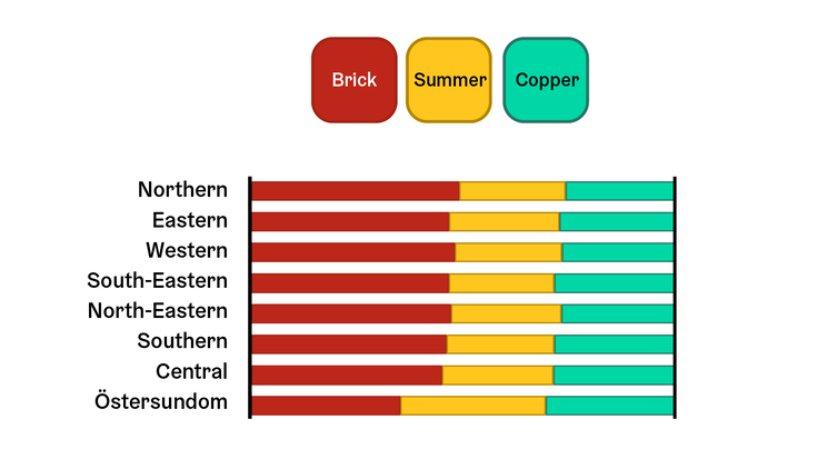 An example of the traffic lights palette