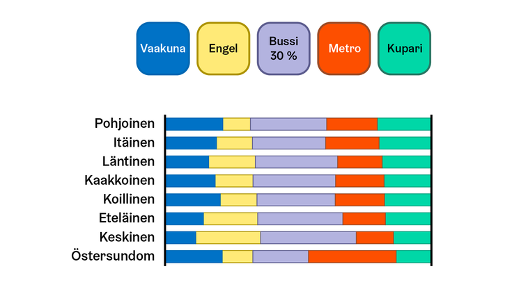 Laadullinen paletti - kirjava
