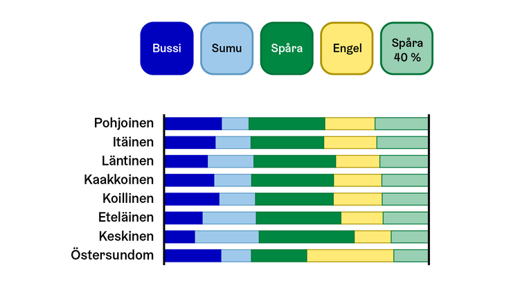 Laadullinen paletti - kylmä