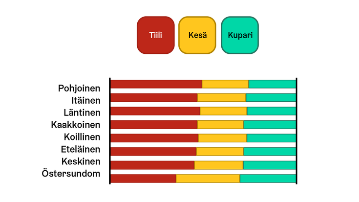Laadullinen paletti - liikennevalot
