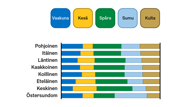 Laadullinen paletti - tunnusvärit