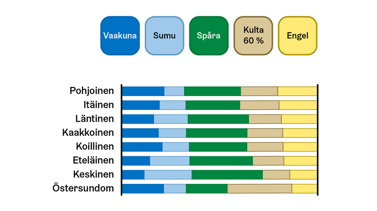 Laadullinen paletti - viileä
